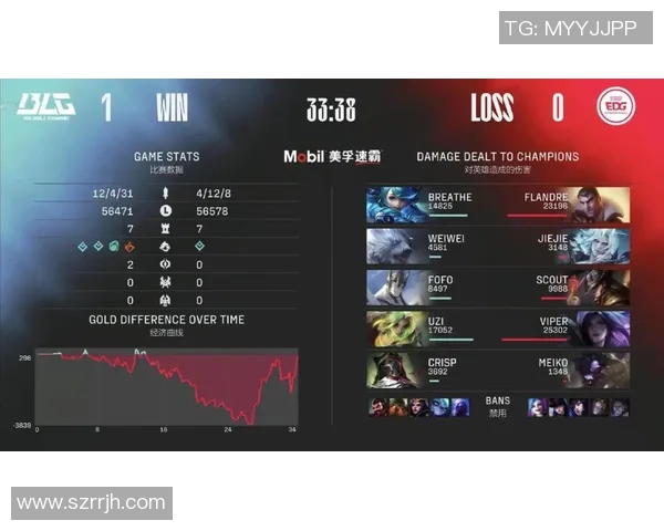 赛后复盘分析:BLG与EDG的表现状态及未来展望 赛后复盘分析:BLG与EDG的表现状态及未来展望